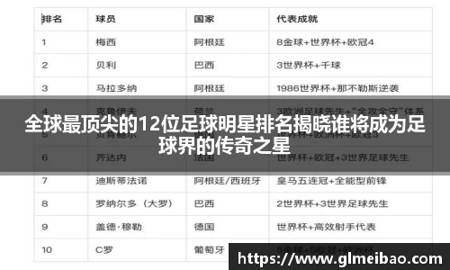 全球最顶尖的12位足球明星排名揭晓谁将成为足球界的传奇之星